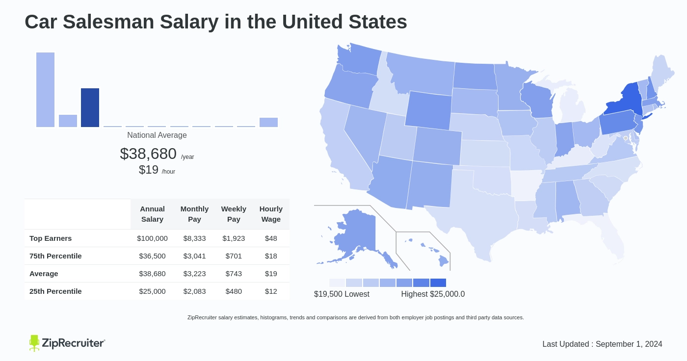 average car salesman salary