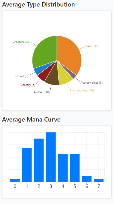 mtg how many lands in a 100 card deck