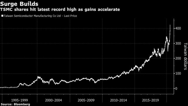 tsmc stock