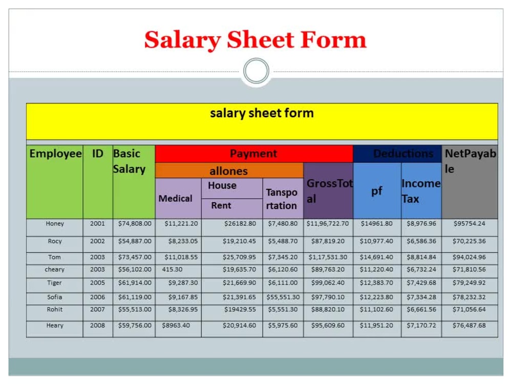 data entry work