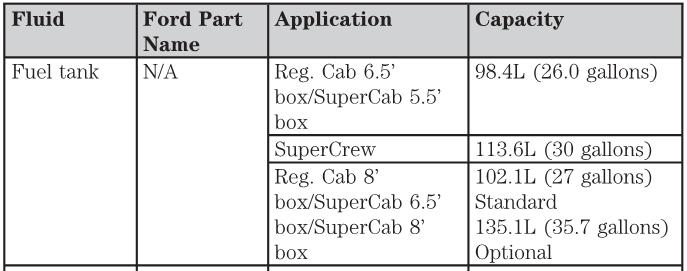 f150 gas tank size