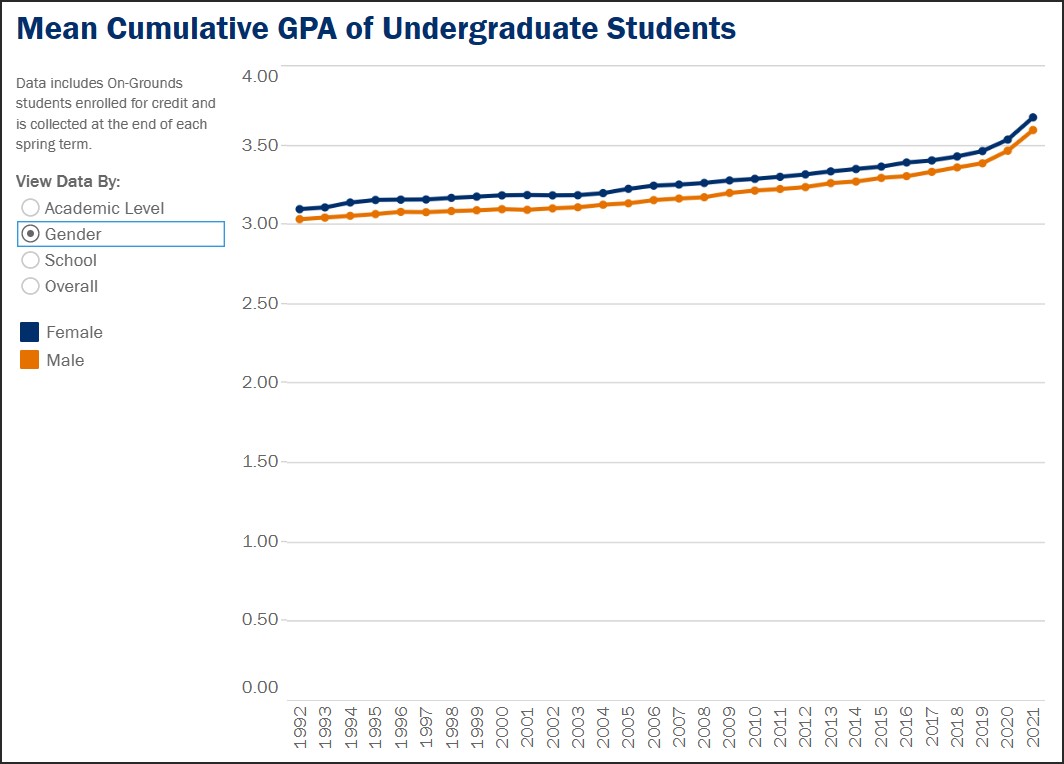 uva minimum gpa