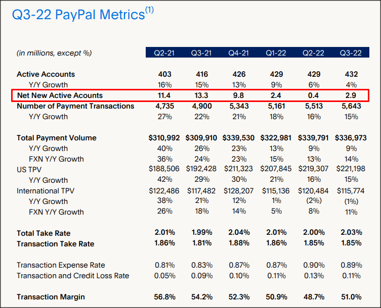 paypal q4 earnings date