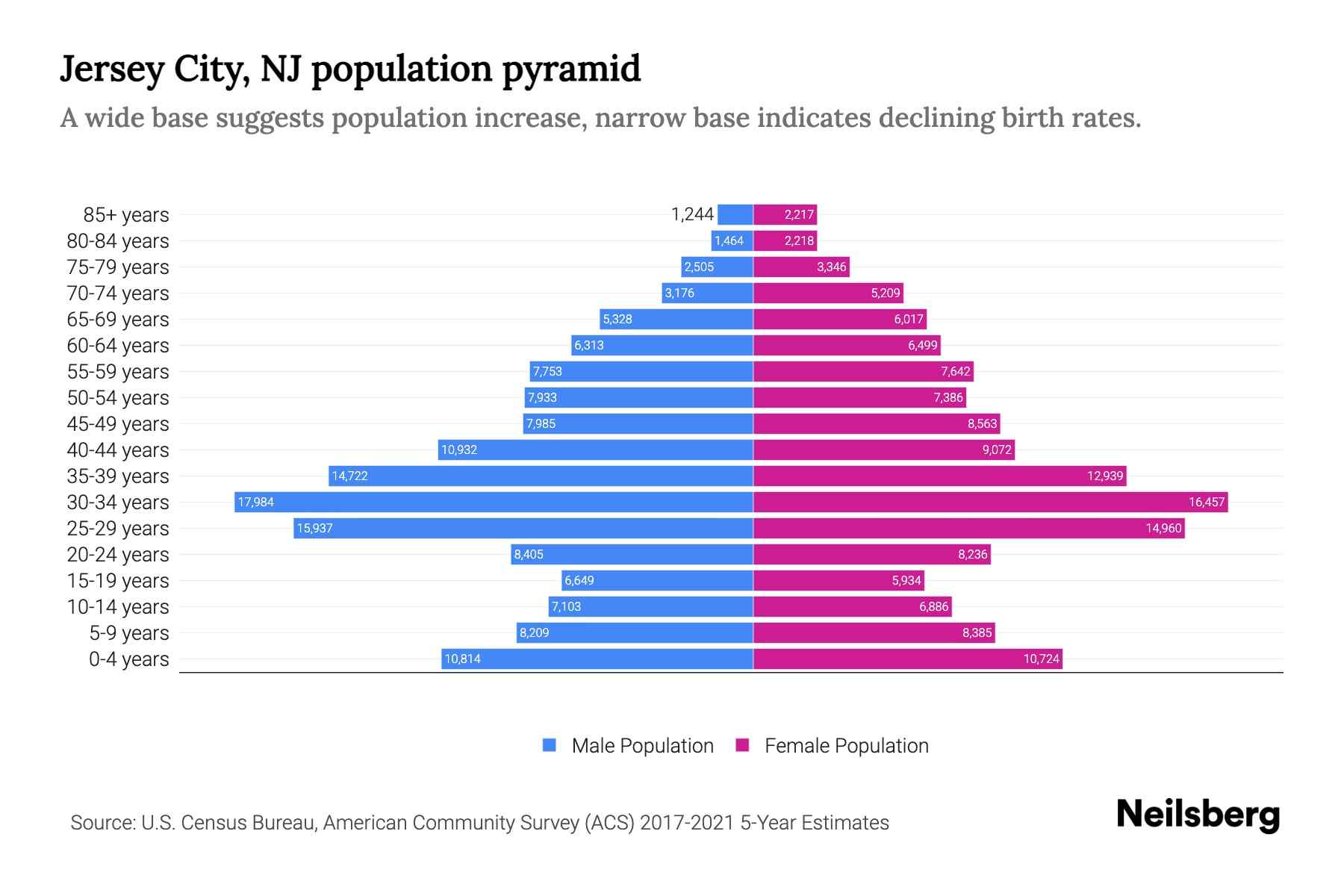 population jersey city nj