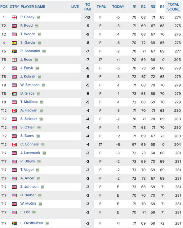 champions tour golf leaderboard