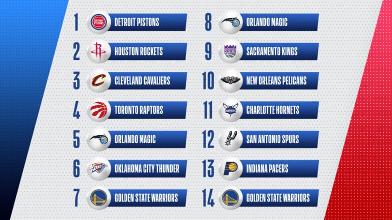 draft nba lottery