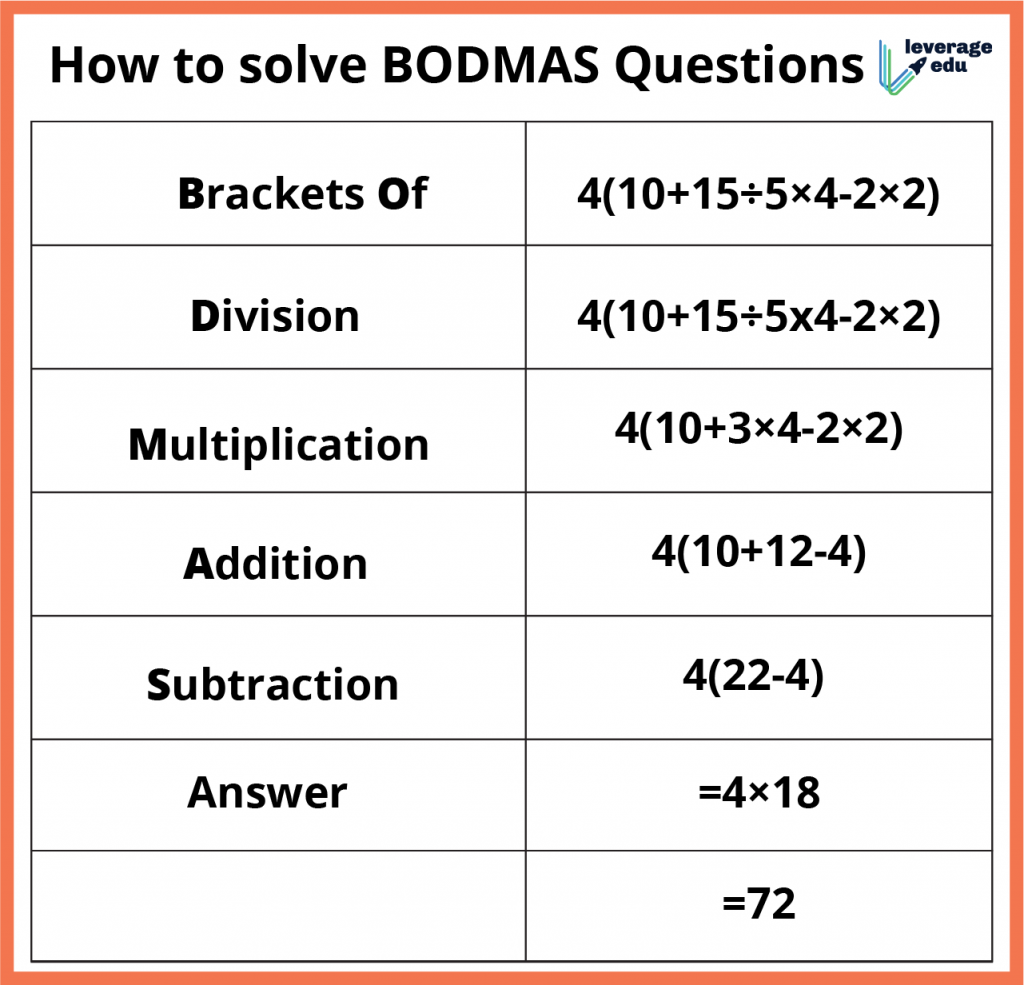 bodmas rule questions for class 5