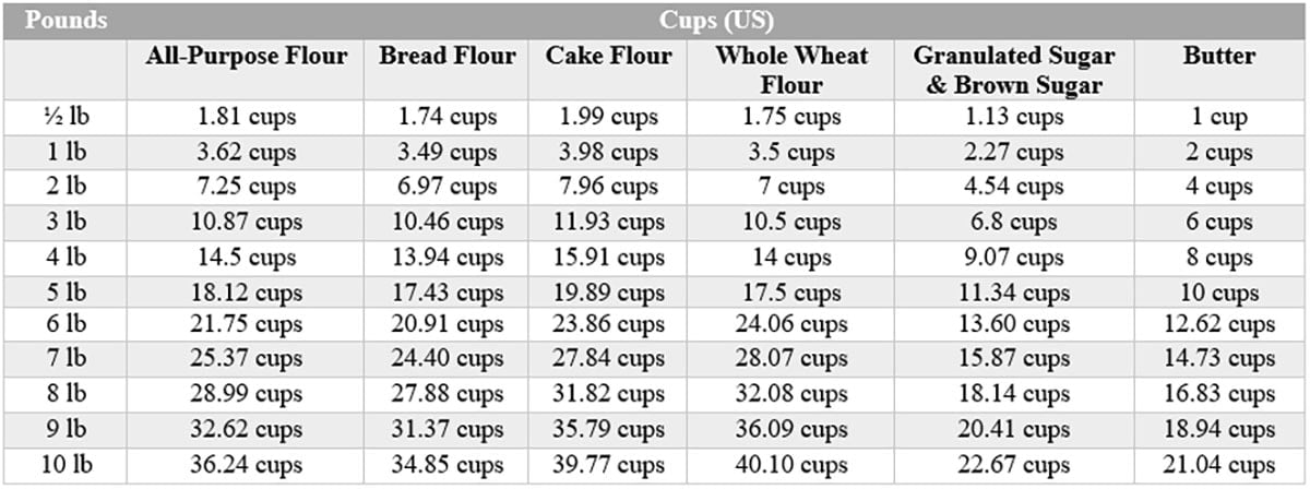 how many cups in 1 pound of flour