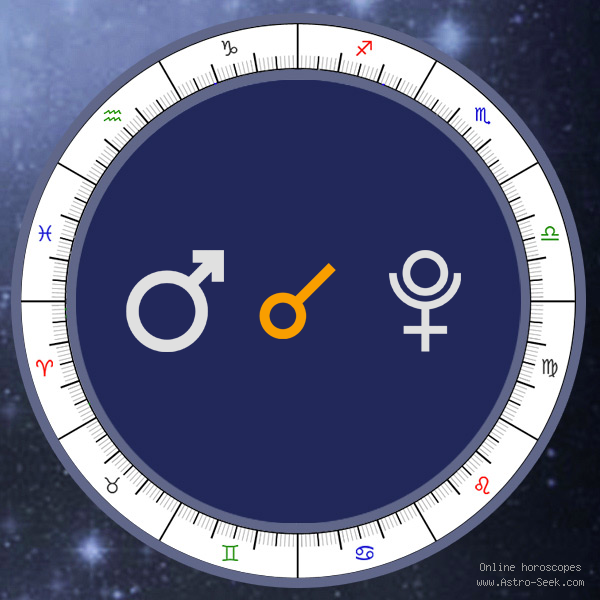 synastry mars conjunct pluto