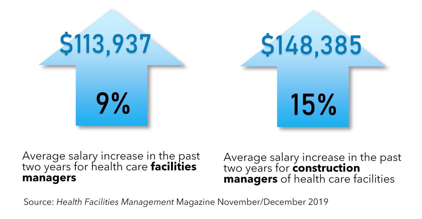 aged care facility manager salary