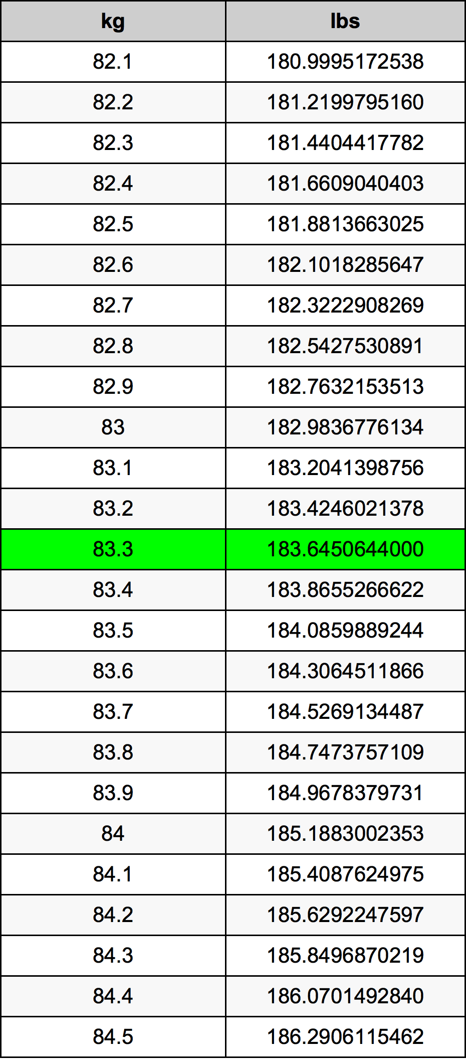 83.3 kg to lbs