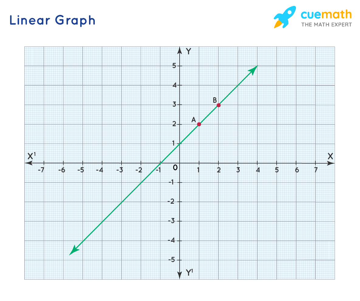 curve sketch calculator