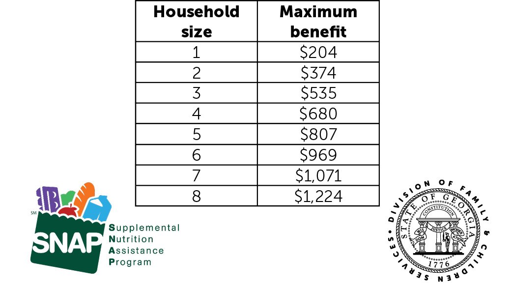 sc ebt maximum allotment chart 2023