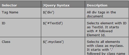 jquery name selector