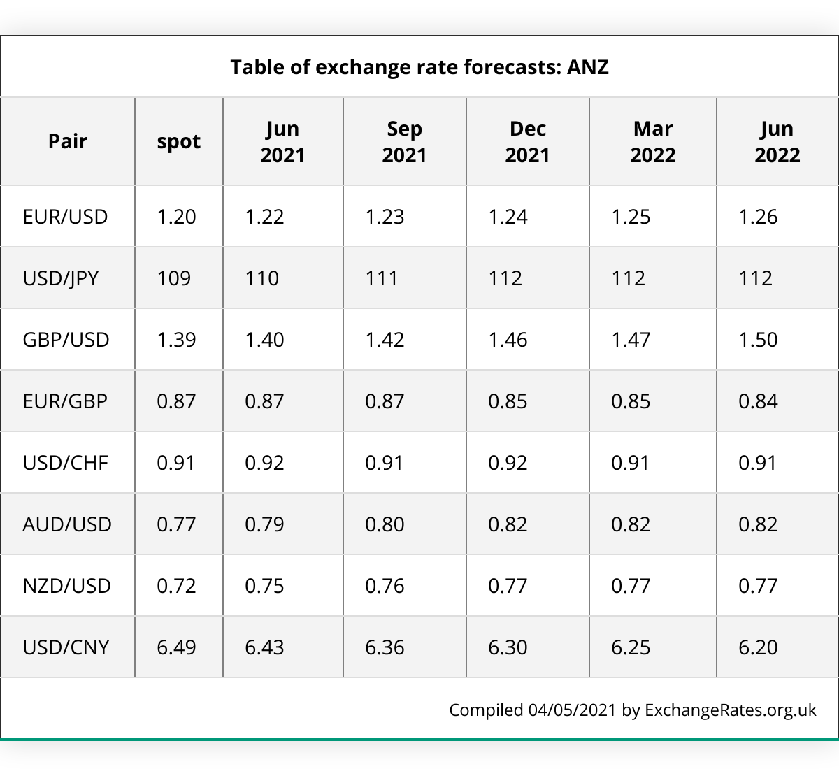 anz bank foreign exchange calculator