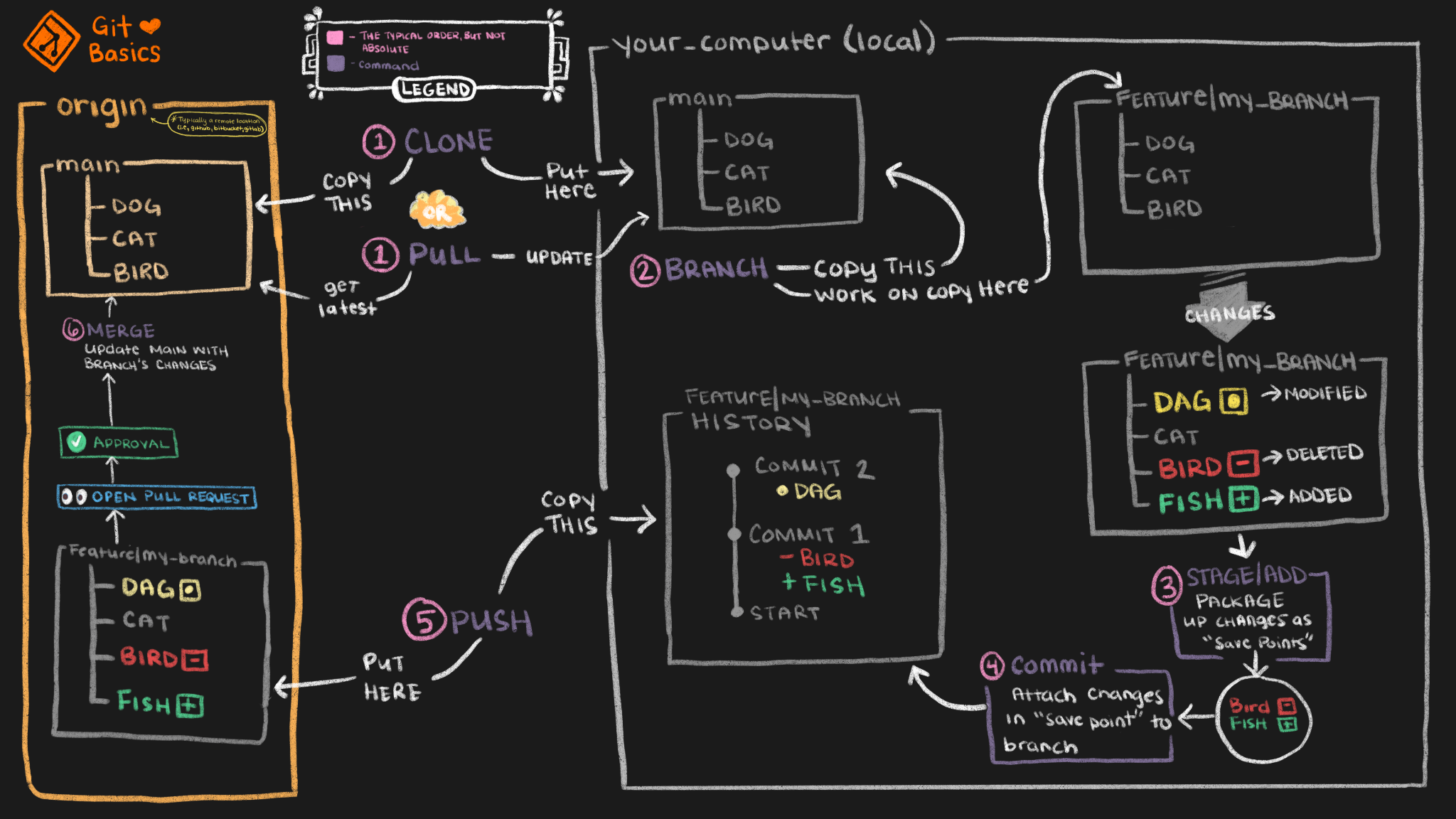 dbt github