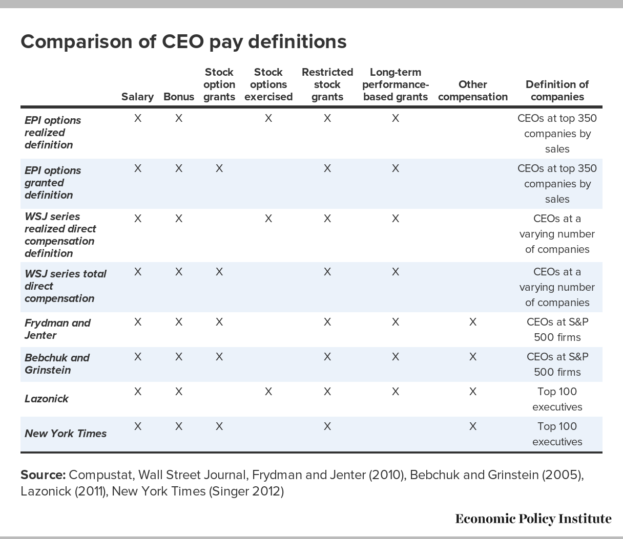 ceo salary calculator