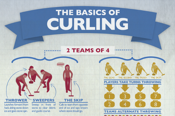 hilarious curling team names