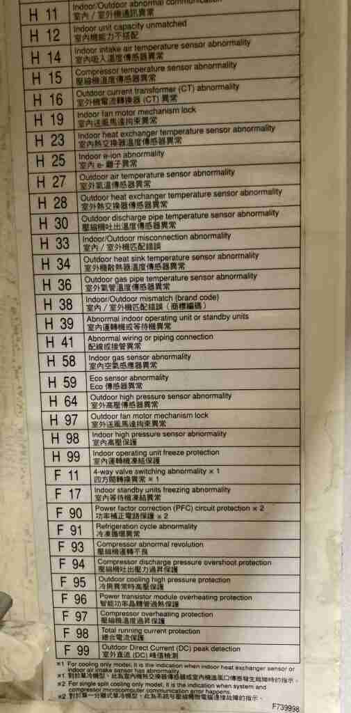 panasonic aircon fault codes