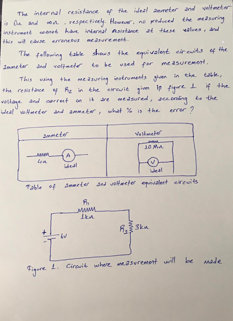 what is the resistance of ideal ammeter