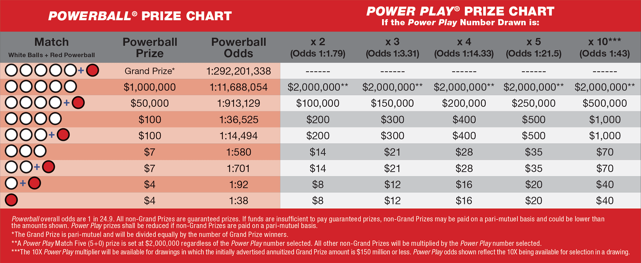 cost for powerball