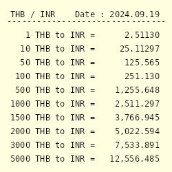 8000 thai baht to inr