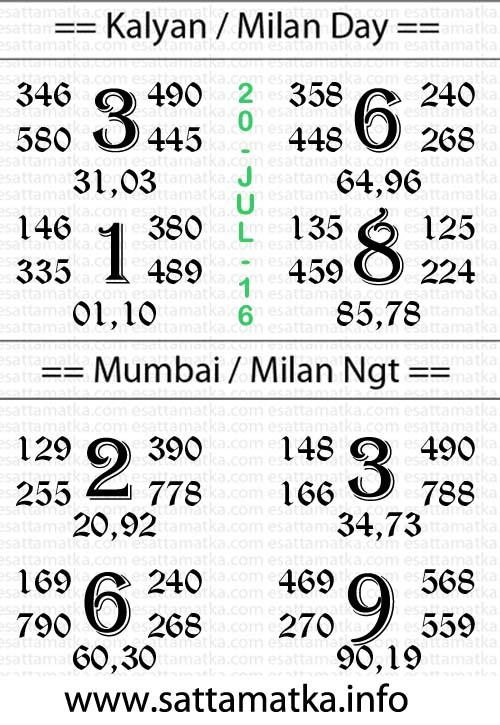 kalyan lucky number open