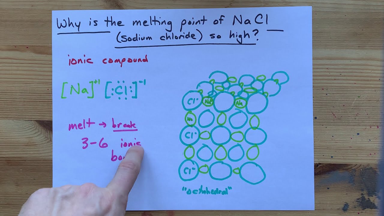 nacl boiling point