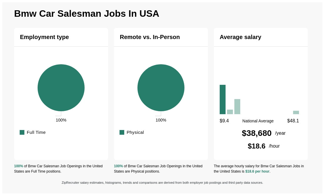 bmw car salesman salary