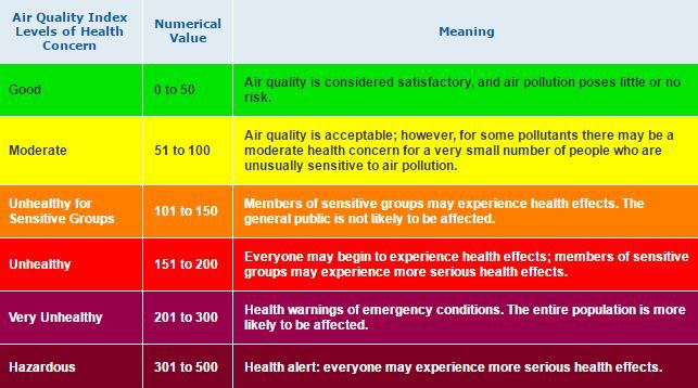 lititz pa air quality