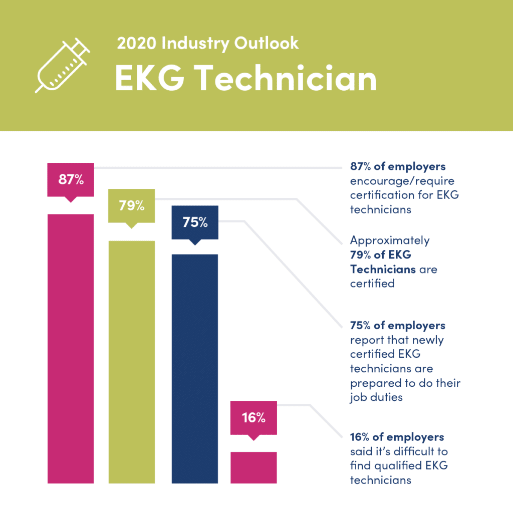 ekg technician salary