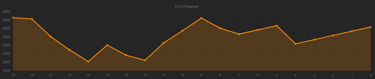 faceit checker