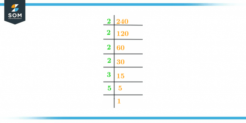 factors of 240 in pairs