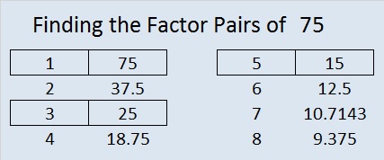 factors of 75 in pairs