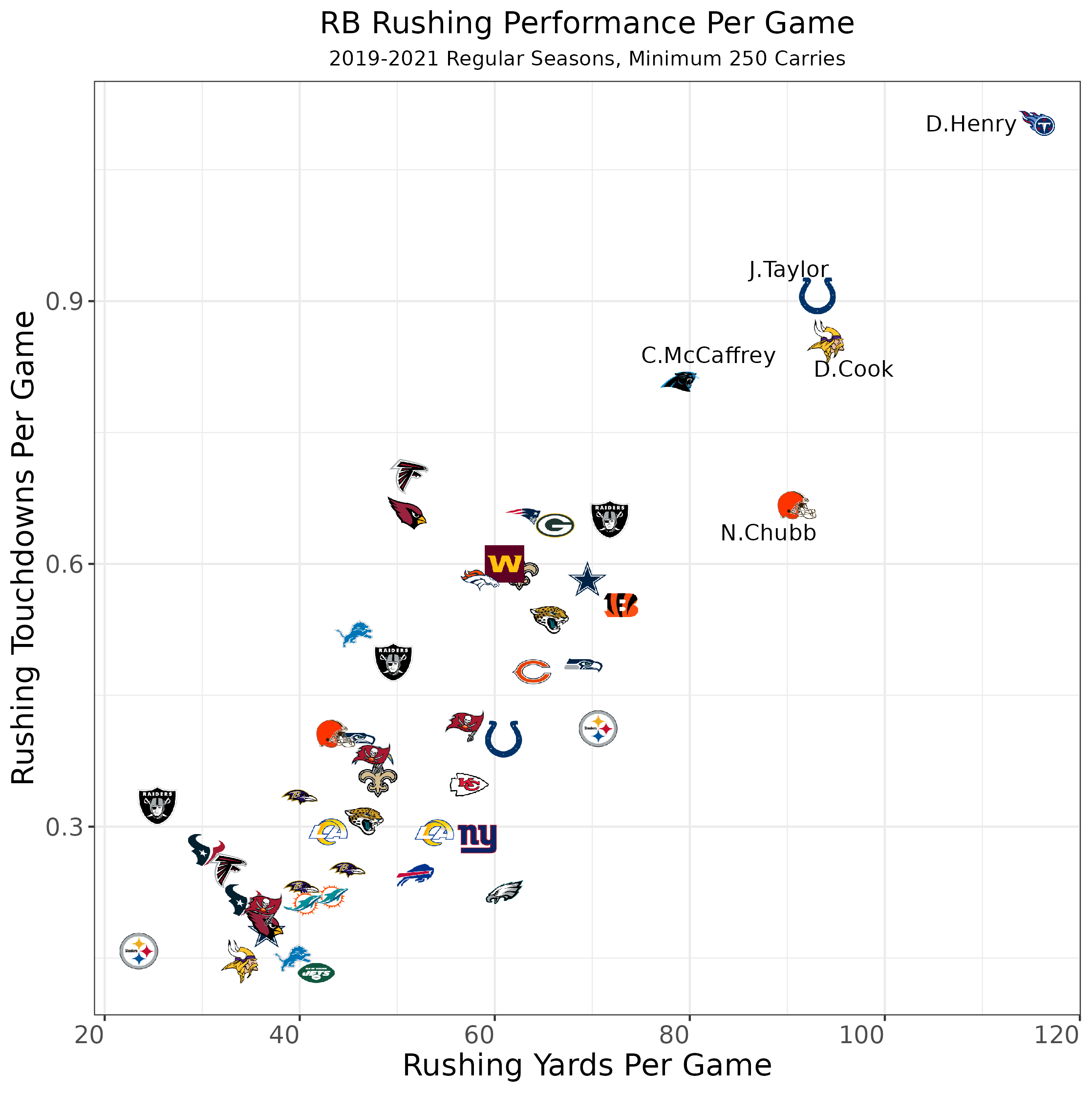 fantasy football rankings standard