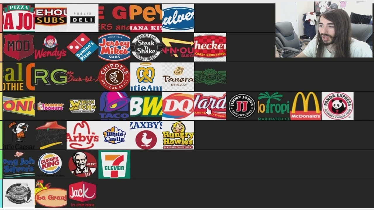 fast food tier list