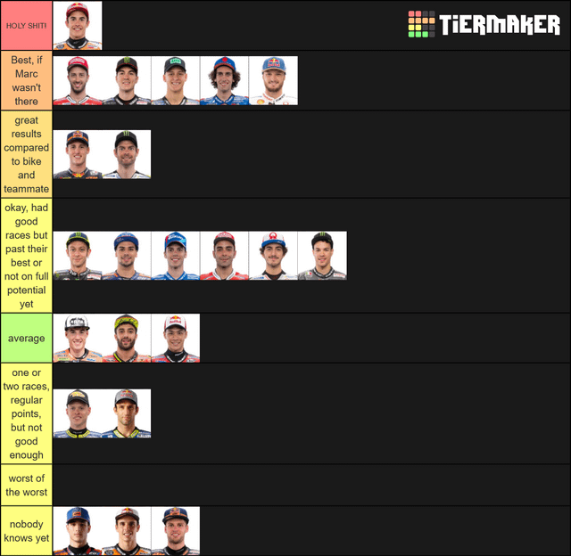 motogp ranking 2019