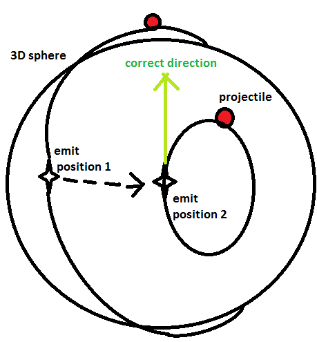 unity quaternion