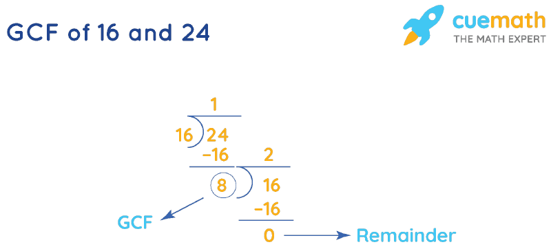 greatest common factor of 16 and 24