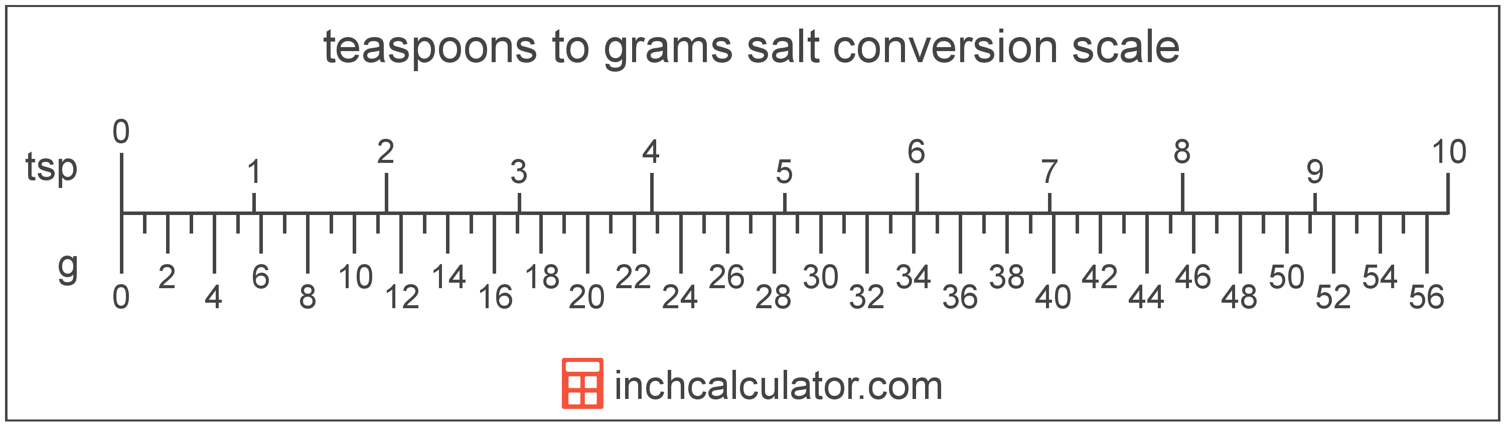 grams of salt per teaspoon