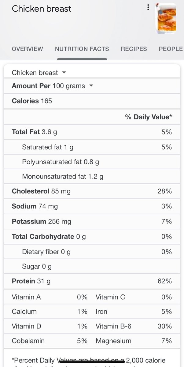 how much protein in 250g chicken breast