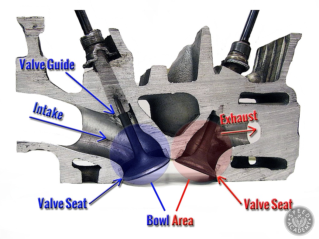 ported heads meaning