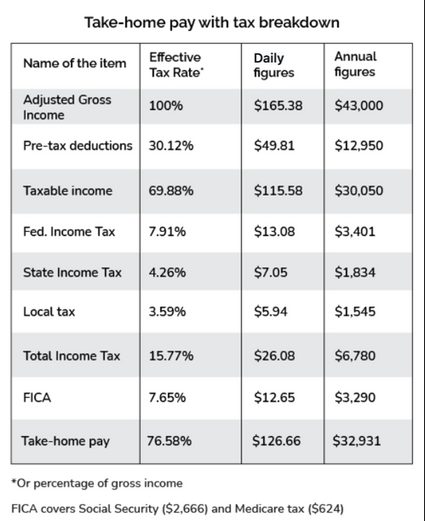 salary calculator new york