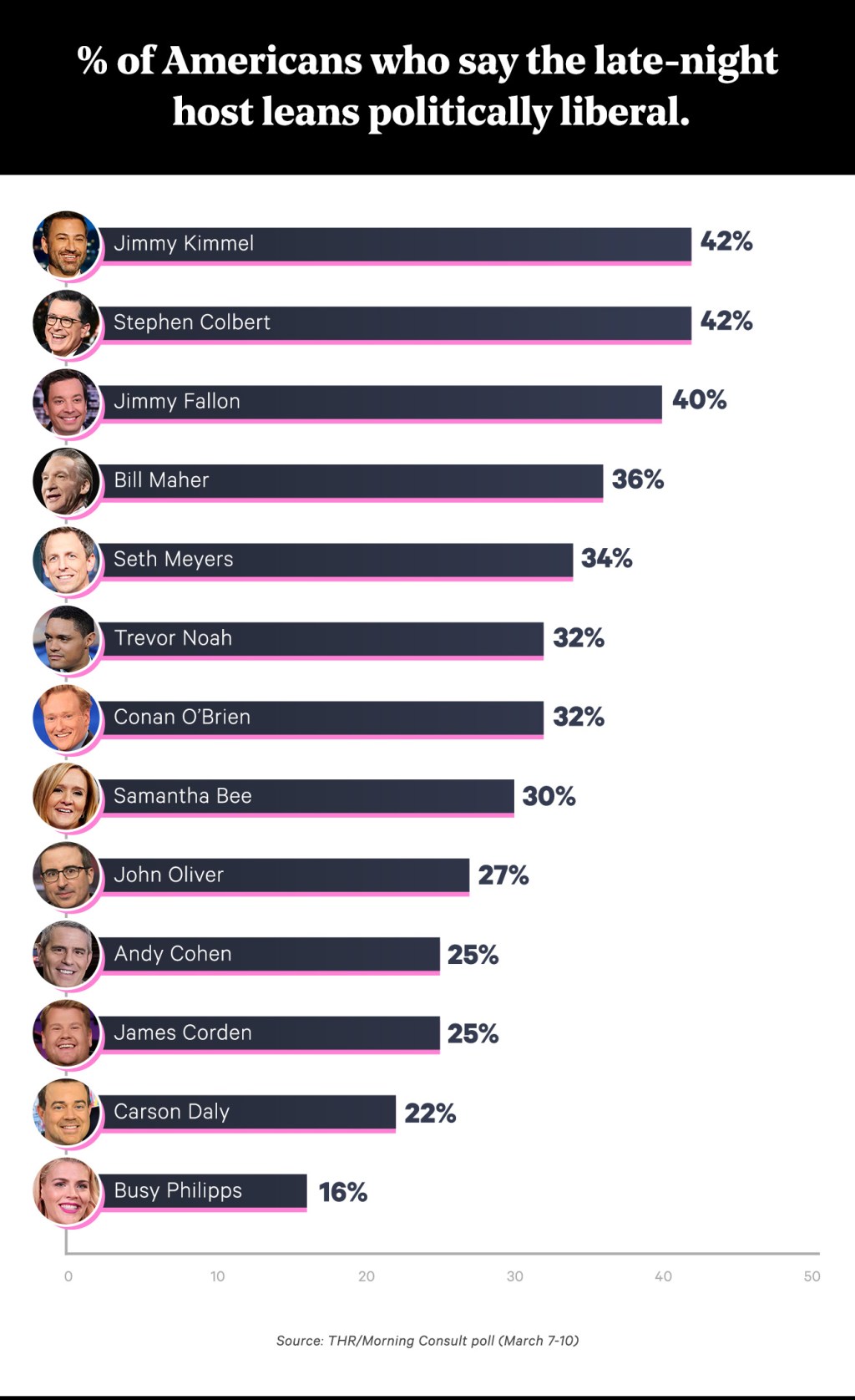 late night comedy ratings