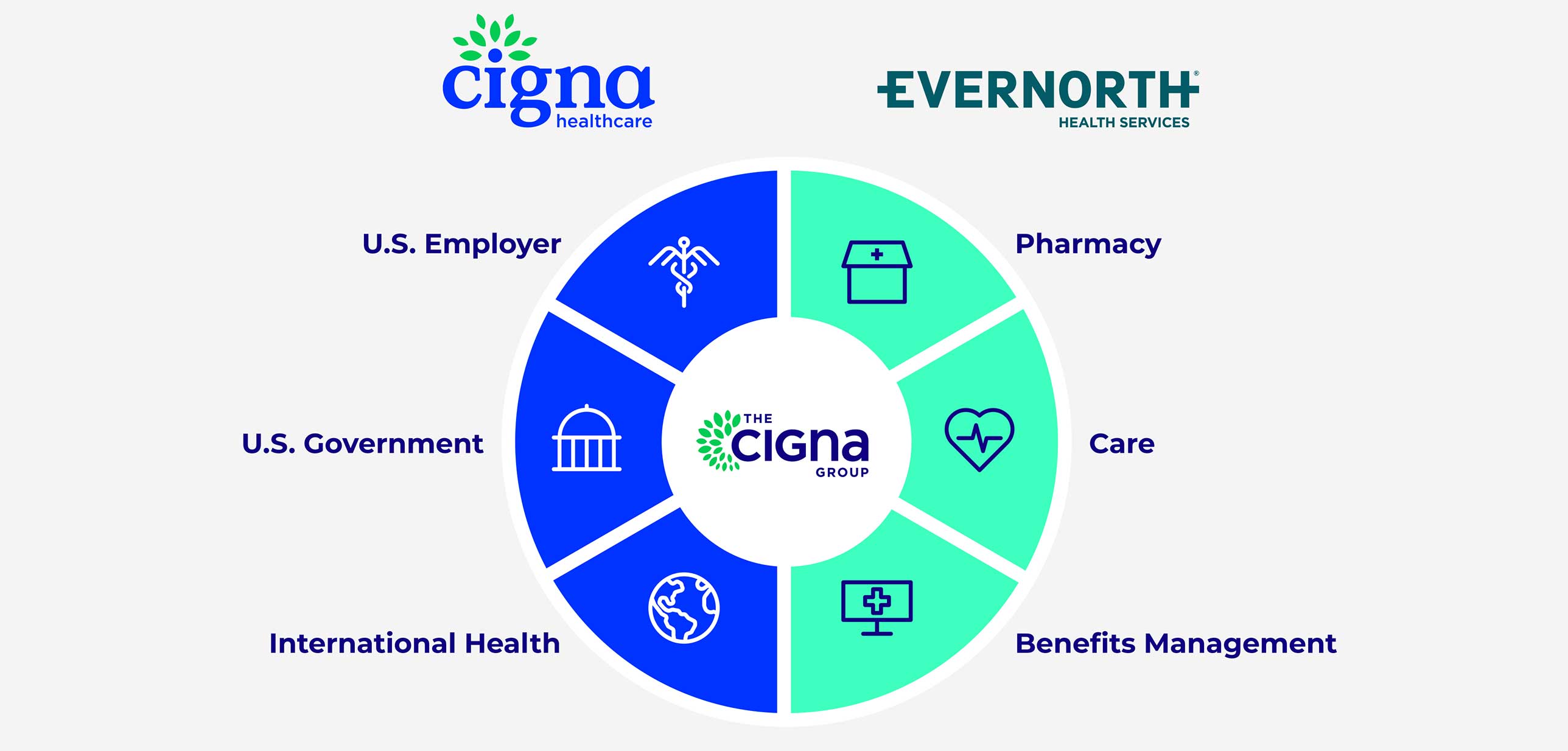 the cigna group