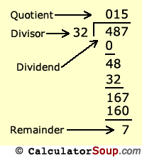 calculator soup division