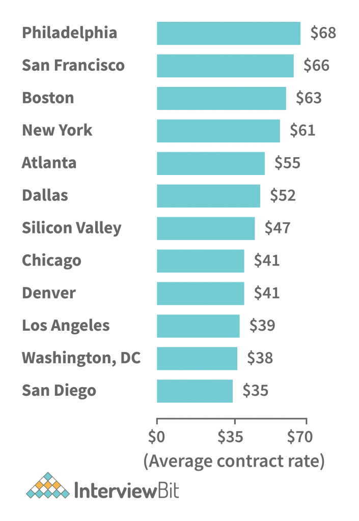 average qa salary in india