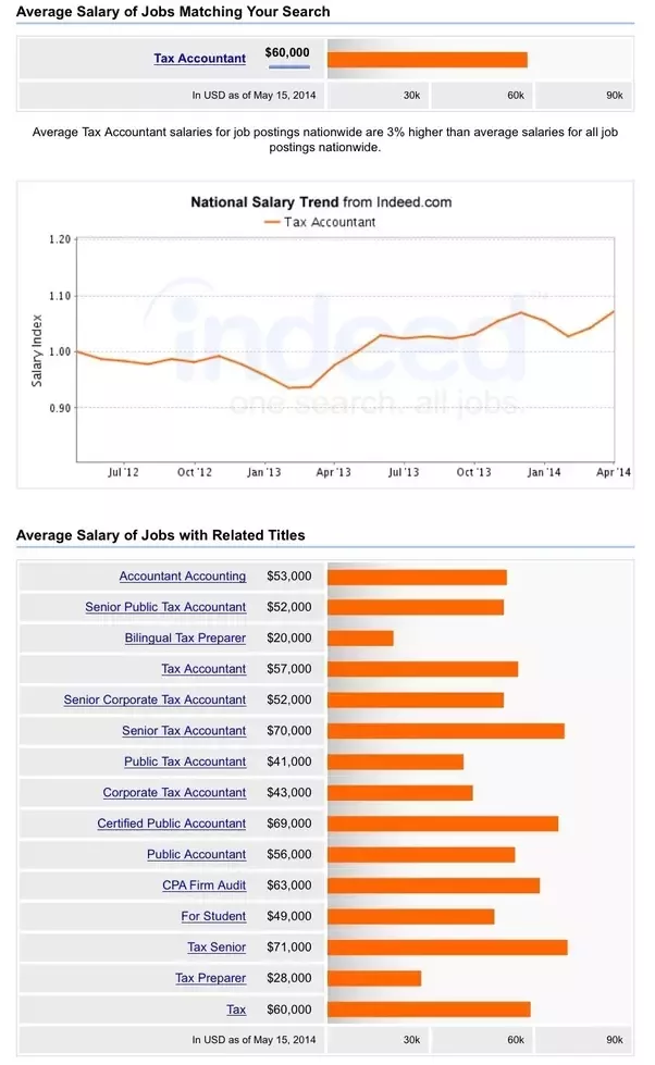 accountant salary melbourne