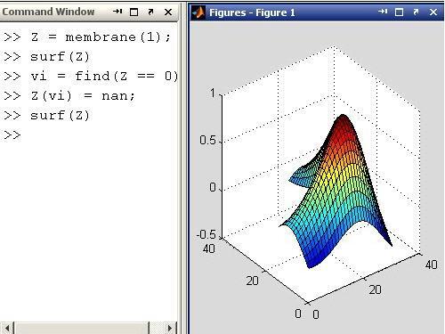 matlab find nan