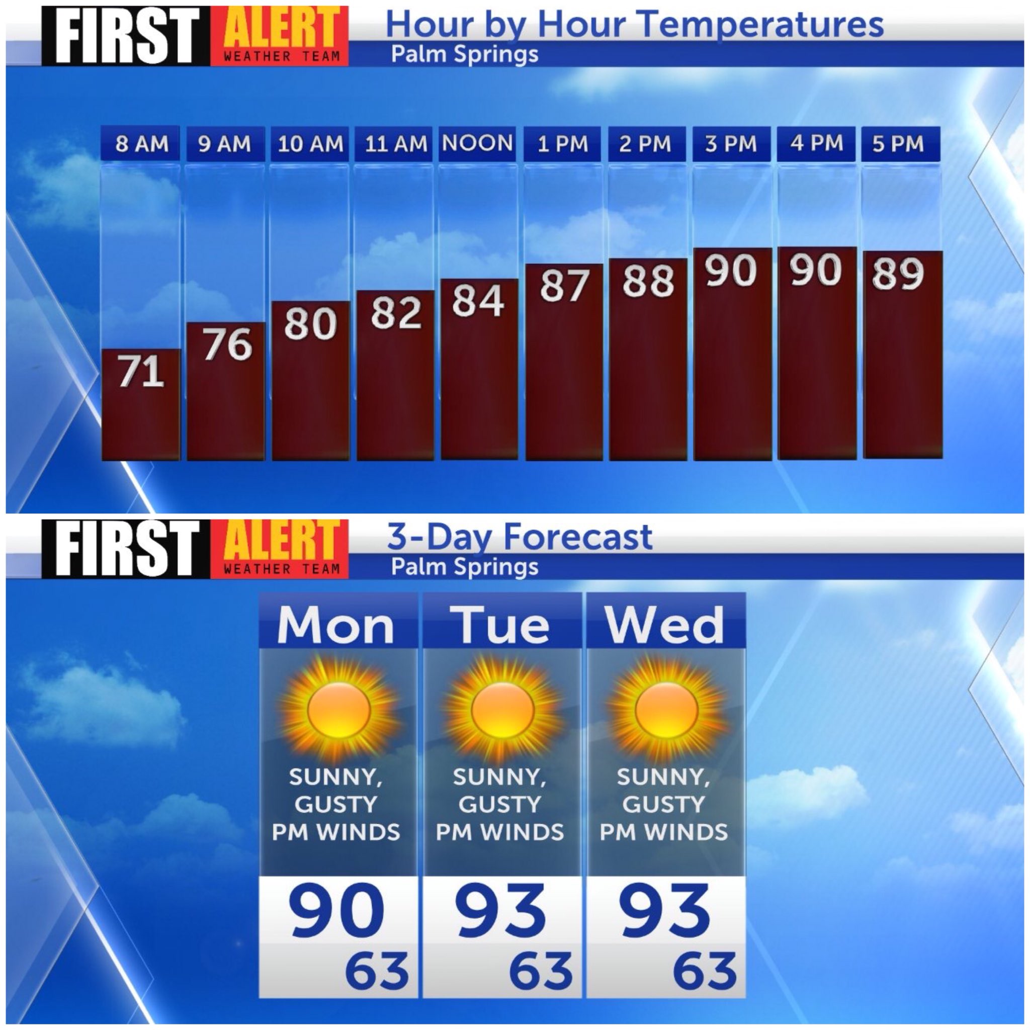 palm springs weather 30 day forecast